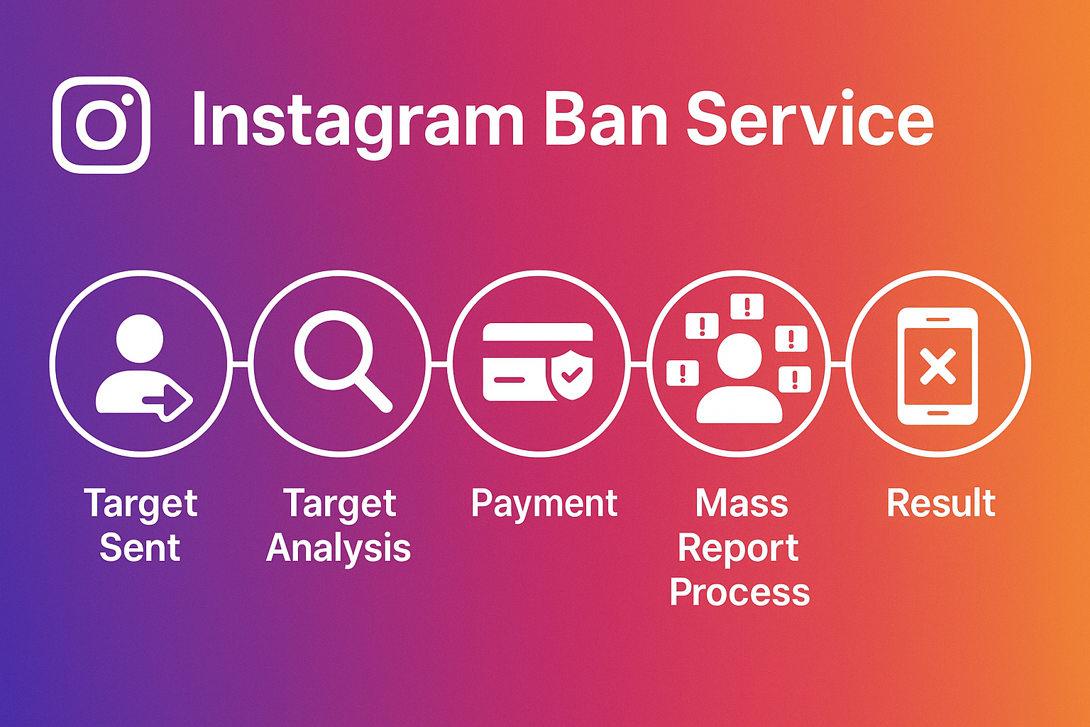 How to get someone banned on Instagram through official reporting tools