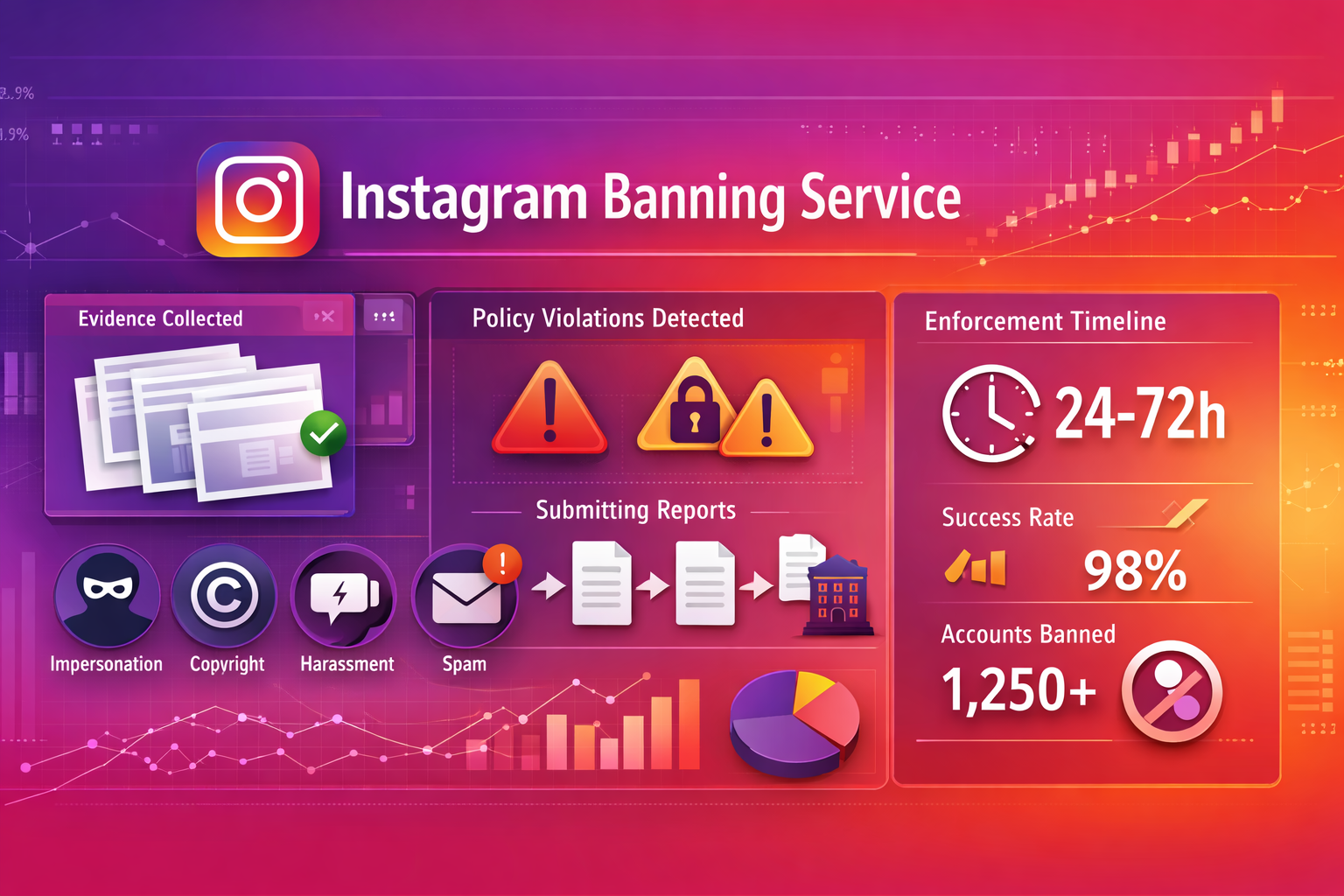 Mass report Instagram account: why report bots, tools, and GitHub scripts cannot force a ban