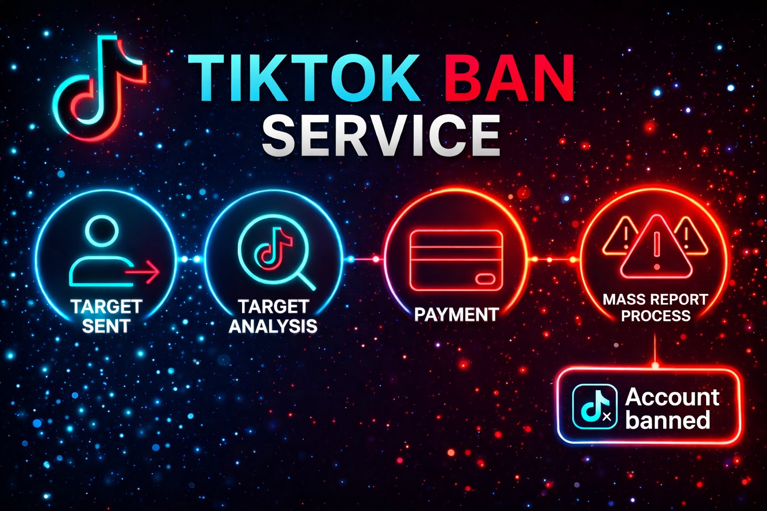 How to mass report a TikTok account, video or LIVE the right way through TikTok's official report tools