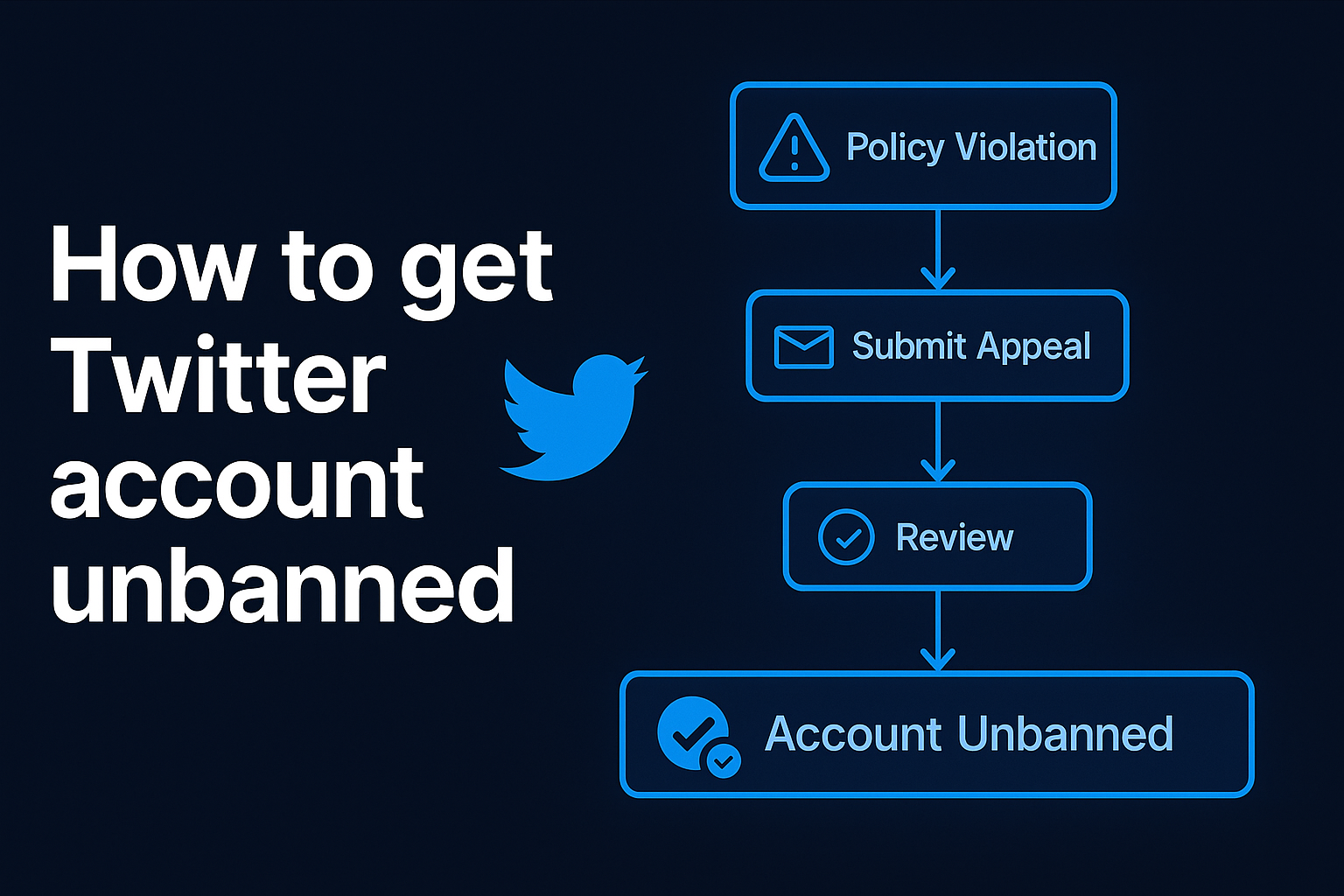Vetting an X or Twitter ban service and spotting guaranteed-ban scam sellers that ask for your password